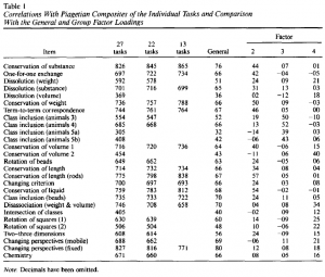 piagetian task