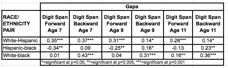 digit span memory test