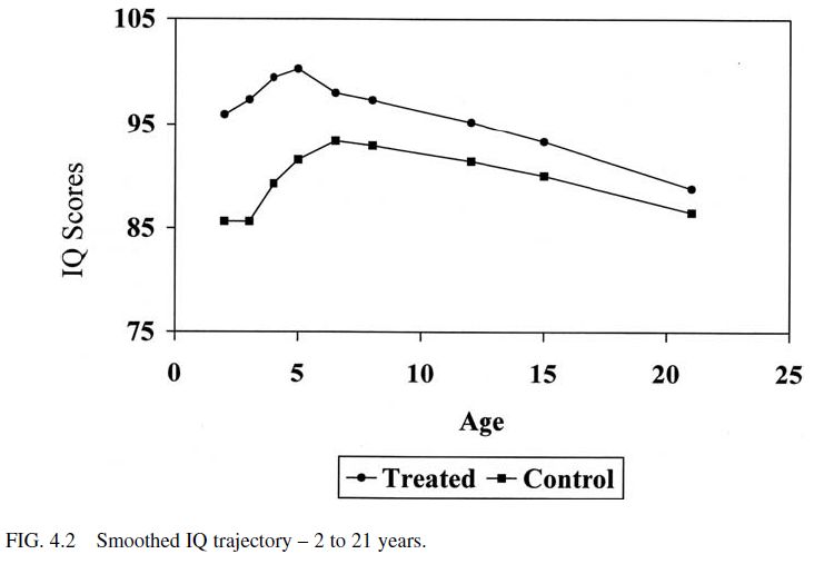 Campbell & Burchinal (2008, Figure 4.2)