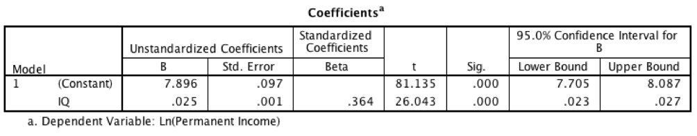 combined_sample_parameter_estimates