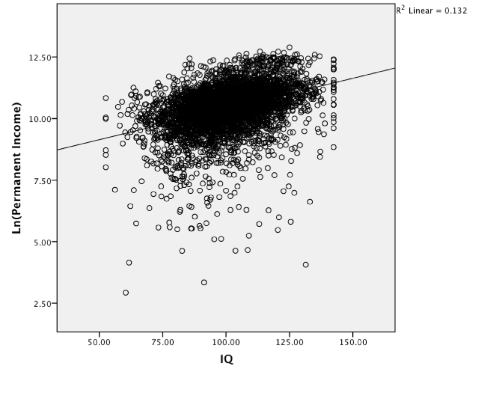 combined_sample_scatter