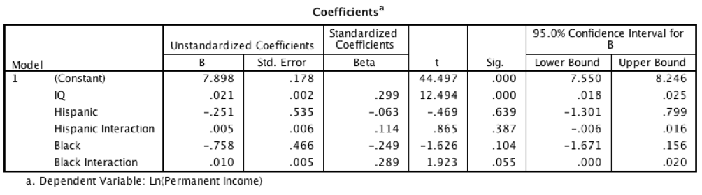 female_sample_parameter_estimates