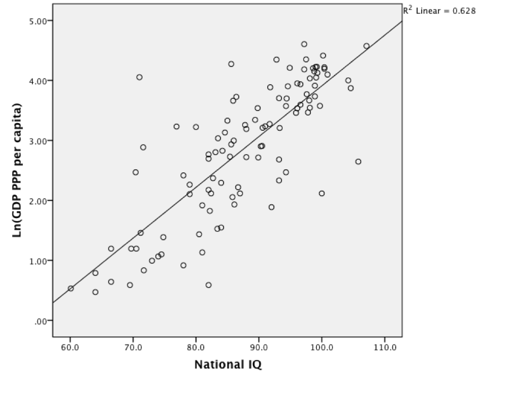 Correlation means. Корреляция IQ. Ранговая корреляция IQ. Корреляция IQ И заработком. Корреляция интеллекта и заработка.