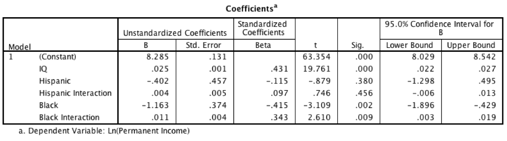 male_sample_parameter_estimates