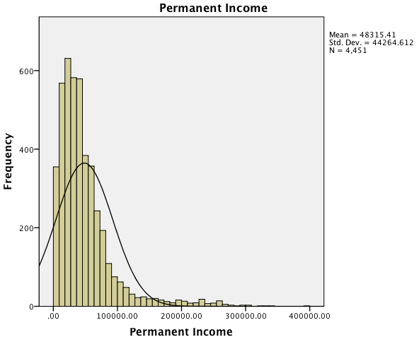 permanent_income_distribution