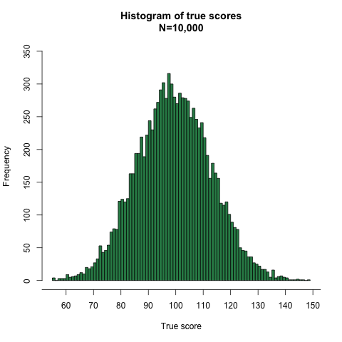 true_scores_histogram
