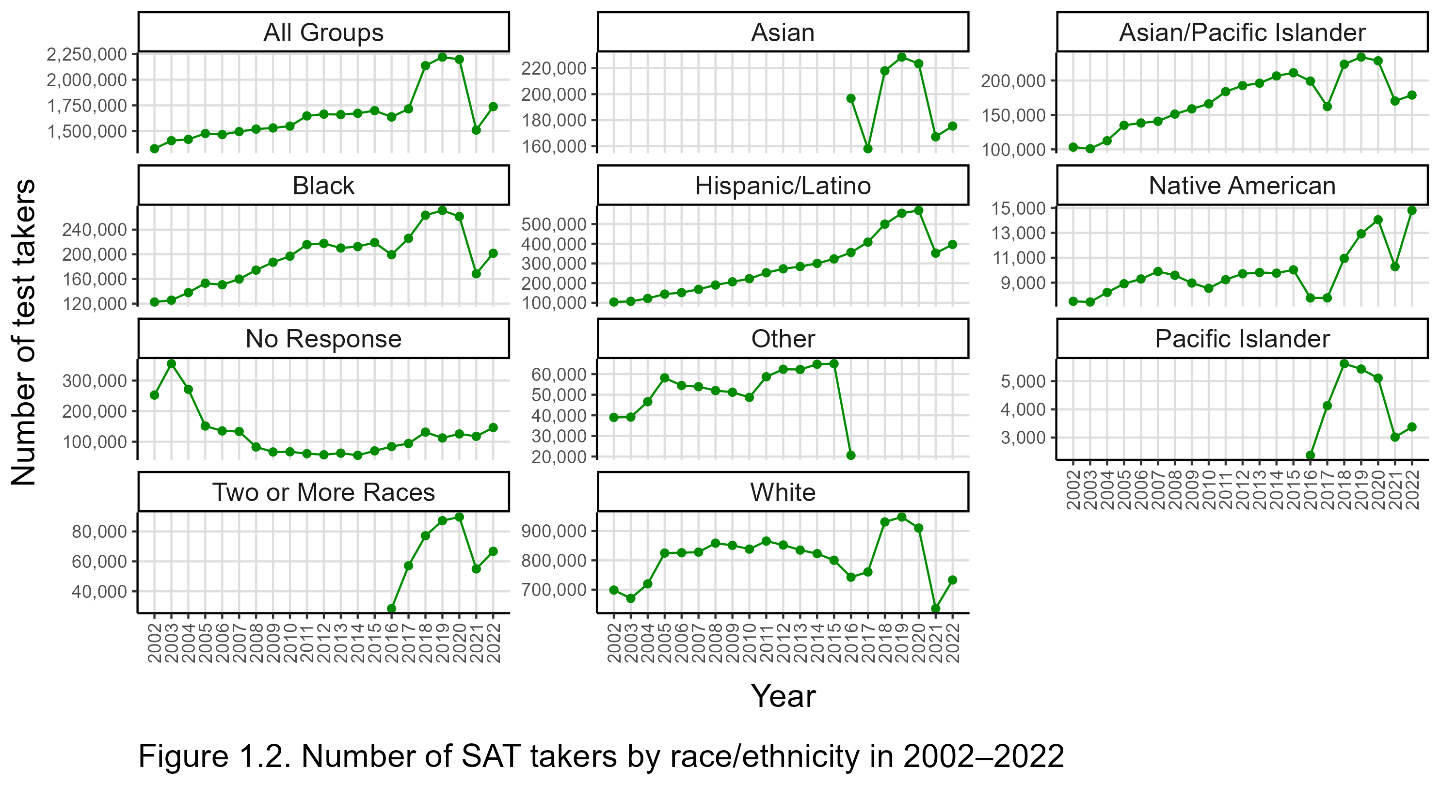 Meta-Analysis of the Predictive Validity of Scholastic Aptitude Test (SAT)  and American College Testing (ACT) Scores for College GPA