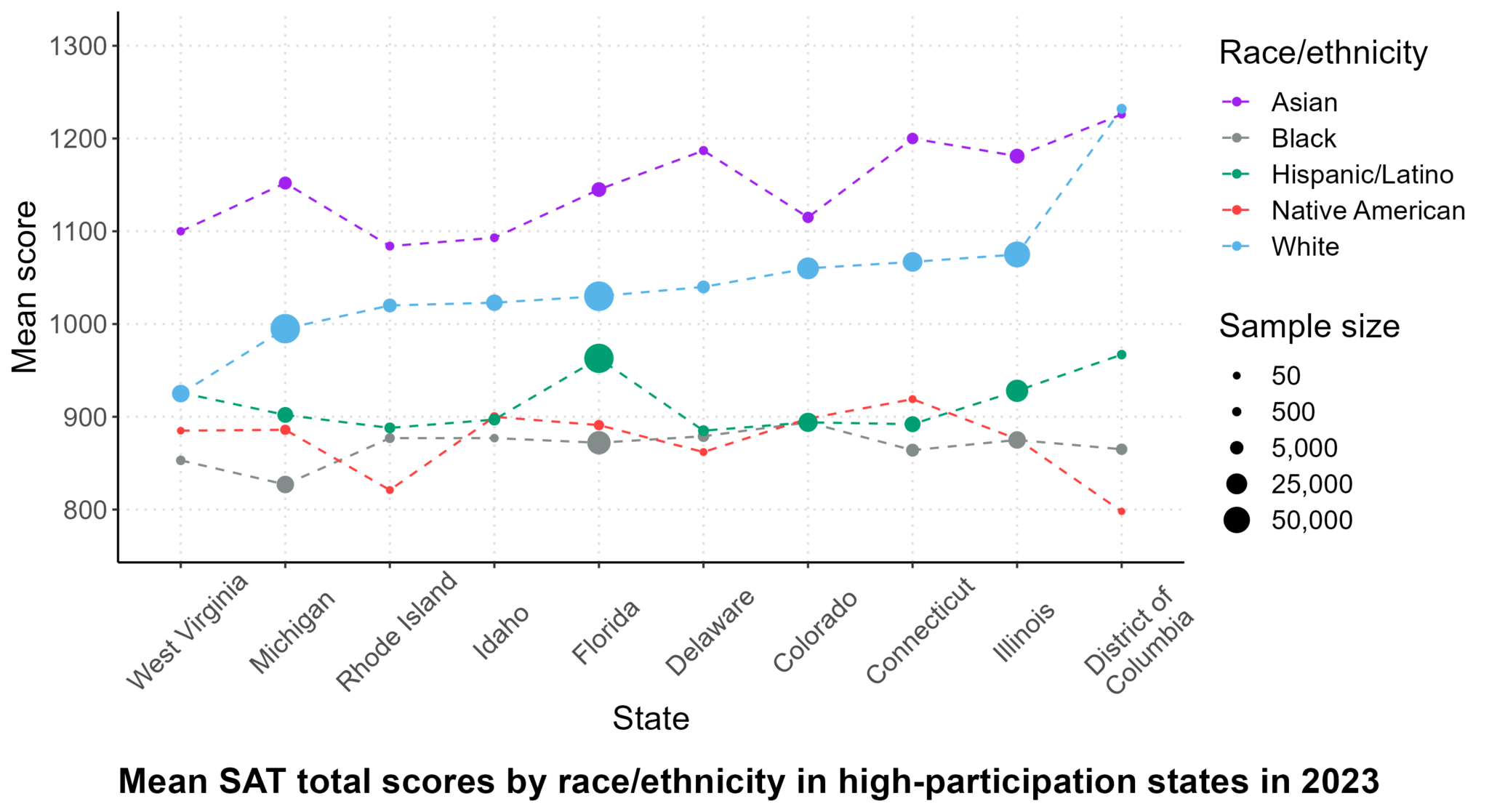 Racial/Ethnic Differences in the SAT in 2023 – Human Varieties